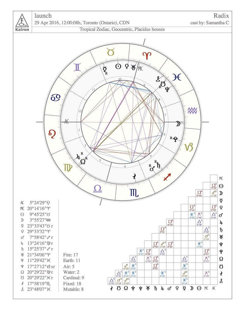 One-on-One Astrology Reading