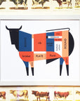 Beef Butcher Cut Print